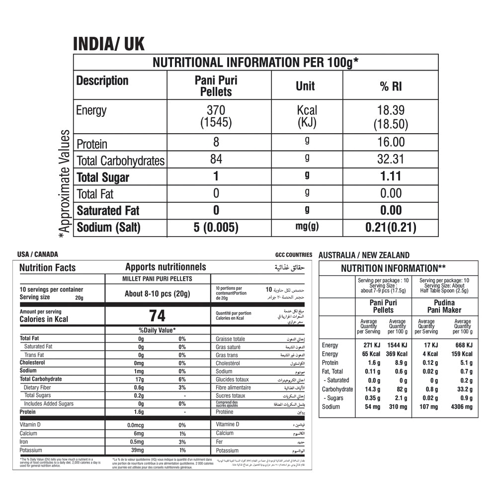 Pani Puri Packet (200 Gram) + 1 Litre Mint Pani Maker Flavor Sachet