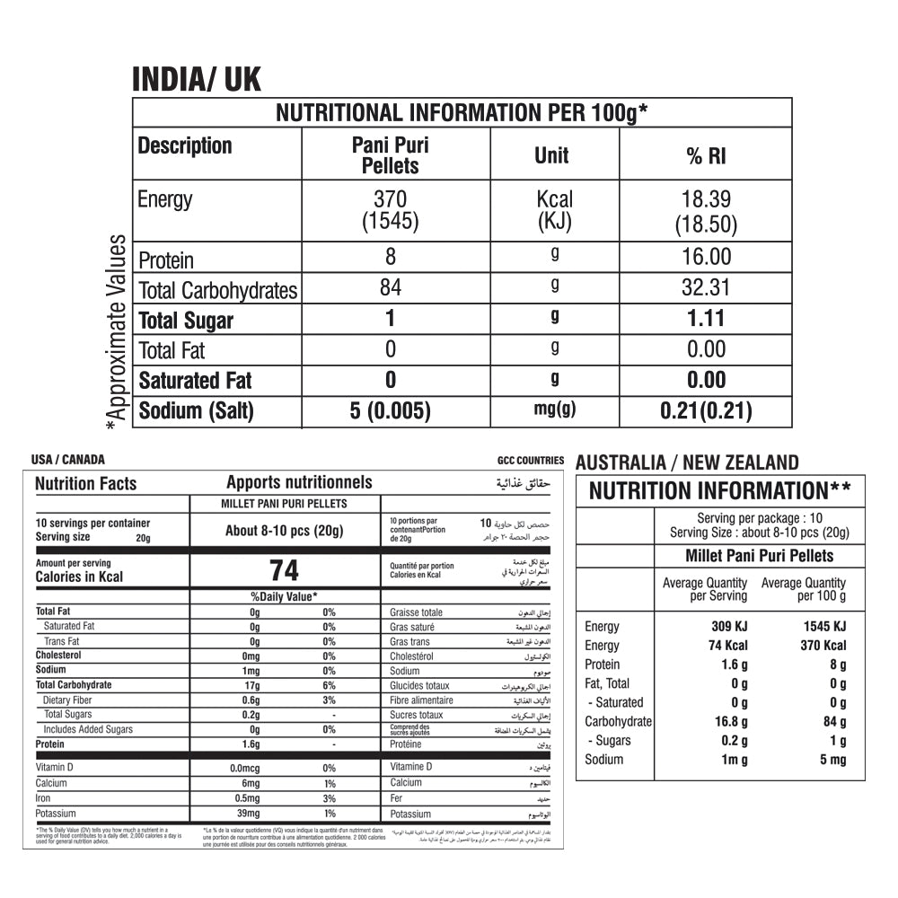 Ragi Pani Puri Raw Puris – 200g (Approx. 80 Puris)